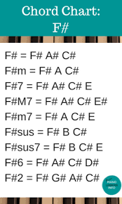 Is f# a parallel major chord of the c#minor key? Chart Of Piano Chords