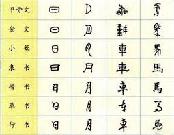 漢字筆畫的書寫順序 漢字的筆順規則是 先橫後豎 如 干 先撇後捺 如 八 從小到大 如 主 從左到右 如 林 先進後關 如 田 先中間後兩邊 如 水 從外到內 如 回 等 如 仗 筆順為丿 丿丨 丿丨一 丿丨一丿