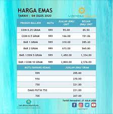 Tabel di bawah ini menunjukkan perkiraan harga perhiasan emas per 1 gram sesuai dengan harga pasar per 28 april 2021. Yapeim Gold Harga Emas Hari Ini 04 Ogos 2020 Facebook