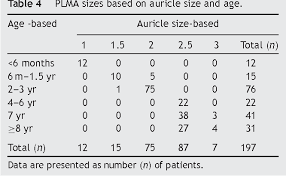 Table 4 From Simple Method For Determining The Size Of The