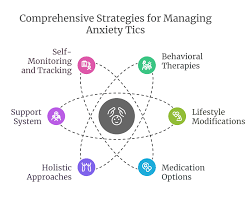 Image result for Tic Management