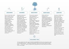 Trees As Infrastructure Part Two In 2020 Urban Forestry Natural Ecosystem Ecosystems