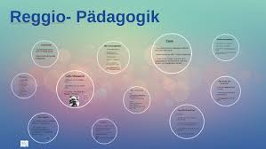 50 reggio inspired quotes ideas in 2021 reggio inspired reggio quotes +zitate von reggiopädagogen . Reggio Padagogik By Natalie Dogs