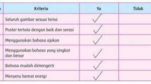 Check spelling or type a new query. Inilah Kunci Jawaban Buku Tematik Kelas 4 Sd Tema 2 Subtema 2 Manfaat Energi Pembelajaran 6 Halaman 91 95