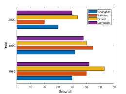 Alibaba.com offers 1,198 30 bar water resistant products. Horizontal Bar Graph Matlab Barh