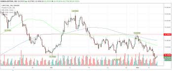 Pound To Rand Outlook Gbp Zar Rate Recovers From 2 Month