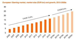 Evolution gaming group ab (a2pk19 | se0012673267) mit aktuellem aktienkurs, charts, news und analysen. Evolution Gaming Aktieanalys Vastkustinvesteraren