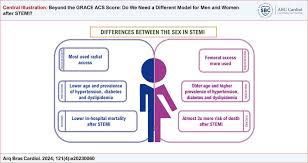 Image result for GRACE Score