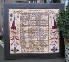 Maybe you would like to learn more about one of these? Kathy Barrick Garden Vegetables Cross Stitch Pattern 123stitch