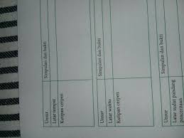 Contoh soal teks cerpen dan kunci jawabannya. Latar Tempat Cerpen Pohon Keramat Beserta Kutipan Cerpen Brainly Co Id