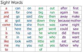 Sight Words Sight Words Sight Words Kindergarten Kindergarten Sight Words List