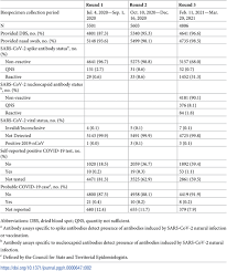 Health inequities in SARS-CoV-2 infection, seroprevalence, and COVID-19  vaccination: Results from the East Bay COVID-19 study