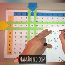 Al Fin Hice La Tabla De Multiplicar Para Teo Y Como Les Prometi En Redes Sociales Tablas De Multiplicar Tabla Pitagorica Material Didactico Para Matematicas