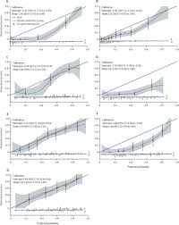 Image result for Fibrosis Probability Score
