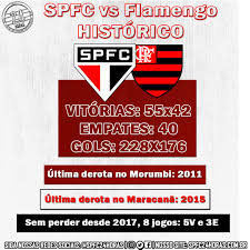 Flamengo is going head to head with são paulo starting on 25 jul 2021 at 19:00 utc. Spfc24horas Com Br No Twitter Sao Paulo Flamengo Em 2020 Fla 1x4 Spfc Fla 1x2 Spfc Spfc 3x0 Fla Soma Spfc 9x2 Flamengo Mata Mata 4x4 Passando Para Atualizar A Freguesia Dos Cariocas