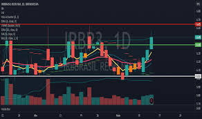 Subreddit:subreddit find submissions in subreddit author:username find submissions by username site:example.com find submissions from example.com Irbr3 Preco Da Acao E Grafico Bmfbovespa Irbr3 Tradingview