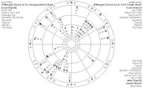 The Astrology Of Jpmorgan Chases 2b One Day Loss Mumin