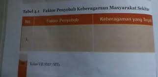 Kunci jawaban buku matematika intan pariwara kelas 7 siswa 4 tema 1 halaman 3 5 6 33 34 35 aktivitas kelompok ips 8 semester 2 hal 139 paket bahasa inggris 10. Jawaban Pkn Tabel 4 1 Hal 86 Brainly Co Id