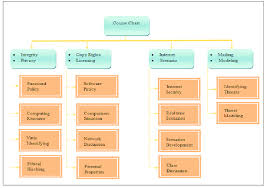 Computer Ethics Course Chart Download Scientific Diagram