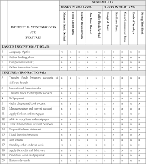 Bangkok bank, bbl, bualuang bank, bangkok bank products and, services, bangkok bank promotions, bangkok bank website, personal banking, retail banking, consumer. Pdf A Comparative Analysis Of Internet Banking In Malaysia And Thailand Semantic Scholar