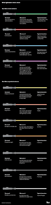 Star Wars Lightsaber Colors Explained Vox