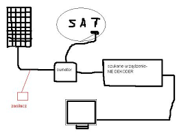 Naziemna telewizja cyfrowa zdobywa widzów. Telewizja Naziemna I Satelitarna Bez Dekodera Elektroda Pl