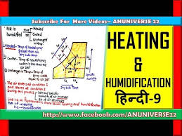 Heating And Humidification Psychrometric Process 9 Anuniverse 22
