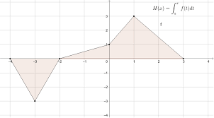 Employees are naturally inclined to want to promote the services and medical devices of the people they work for. Ftc Part 2 Geogebra