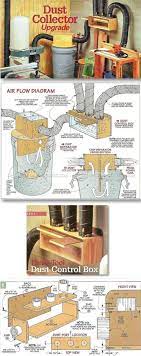 Diy Dust Collector Dust Collection Tips Jigs And Fixtures Http Woodarchivist Com Woodworking Shop Dust Collection Dust Collection