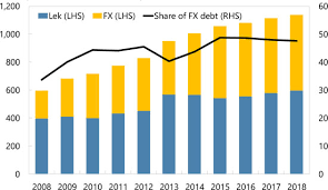 Check spelling or type a new query. Albania Second Post Program Monitoring Discussions Press Release And Staff Report In Imf Staff Country Reports Volume 2019 Issue 207 2019