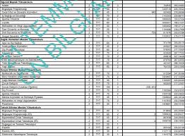 Üniversite taban puanları için tek yapmanız gereken aşağıda ki listeden istediğiniz üniversitenin üzerine tıklamak. Gaziantep Universitesi Taban Puanlari 2020 Gaziantep Universitesi Basari Siralamalari
