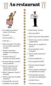 Communiquer Au Restaurant French Expressions Idees D Enseignement Apprendre L Anglais