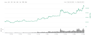 sell the house car and kids buy litecoin cnbc host goes