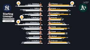 Starting lineups for Yankees at Athletics - May 29, 2026