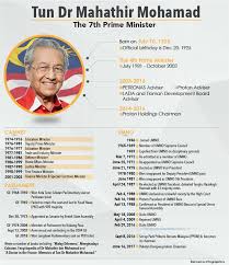 Prime minister's office (pmo) commonly known as the pejabat perdana menteri malaysia in malay term. The Honourable Tun Dr Embassy Of Malaysia In Kuwait Facebook