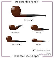Before you blame your pipe, consider that the problem may be caused by your smoking technique or by overly moist or dry tobacco. Different Tobacco Smoking Pipe Types Shapes Styles Materials