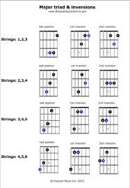 418 Best Education Images In 2019 Guitar Lessons Guitar