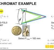 Optics Tutorial - 10 - Achromatic Doublets