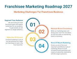 No matter how big or small your business or venture is, your marketing strategy will not be successful. 21 Engaging And Customizable Powerpoint Roadmap Templates Venngage