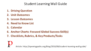 Student Learning Wall Guide Empowering Student Voice