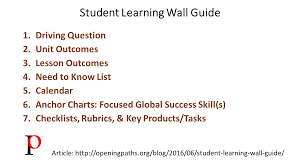 student learning wall guide empowering student voice