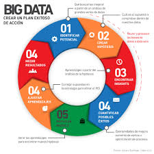 Big Data Y Social Media Combinacion Estrategica Revista Merca2 0 Grandes Datos Hipotesis Datos
