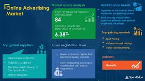 Sd card recovery online guide with free memory card recovery online resources offering free online sd card recovery without software. Online Advertising Market Impact And Recovery Report Evolving Opportunities And New Market Possibilities Post Pandemic Spendedge