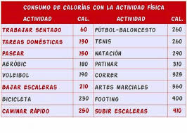 Tabla De Caloria Motivation Health Tips