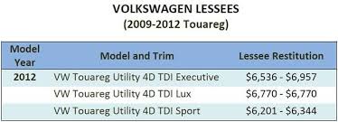 Vw Tdi Diesel Settlement And Buyback Information Emich