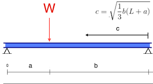 Deflection Equations Skyciv Cloud Structural Analysis Software