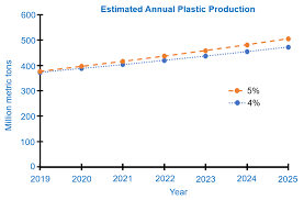 Polymers Free Full Text Covalent Adaptable Network And Self Healing Materials Current Trends And Future Prospects In Sustainability Html
