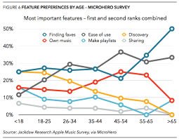 Who Is Paying For Apple Music And Why Fortune