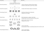 Test of visual perception skills (TVPS) subtests and description ...