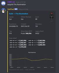 Check spelling or type a new query. Verified Discord Bot Statpixel Track Your Stats Realtime Graphs Guilds Statistics And More Hypixel Minecraft Server And Maps